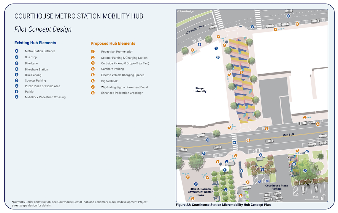 Mobility Hub Prototype Design Graphic