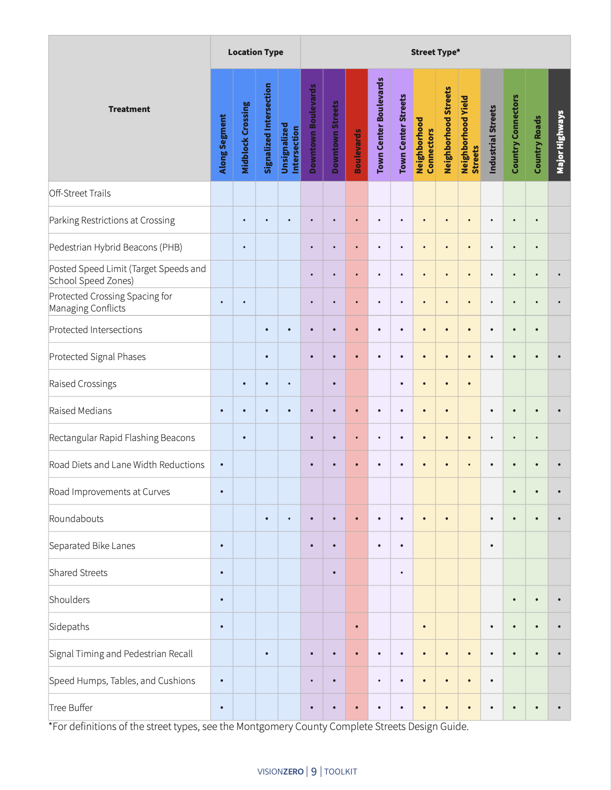 Toolkit Matrix listing each tool and showing the safety and other benefits of each.